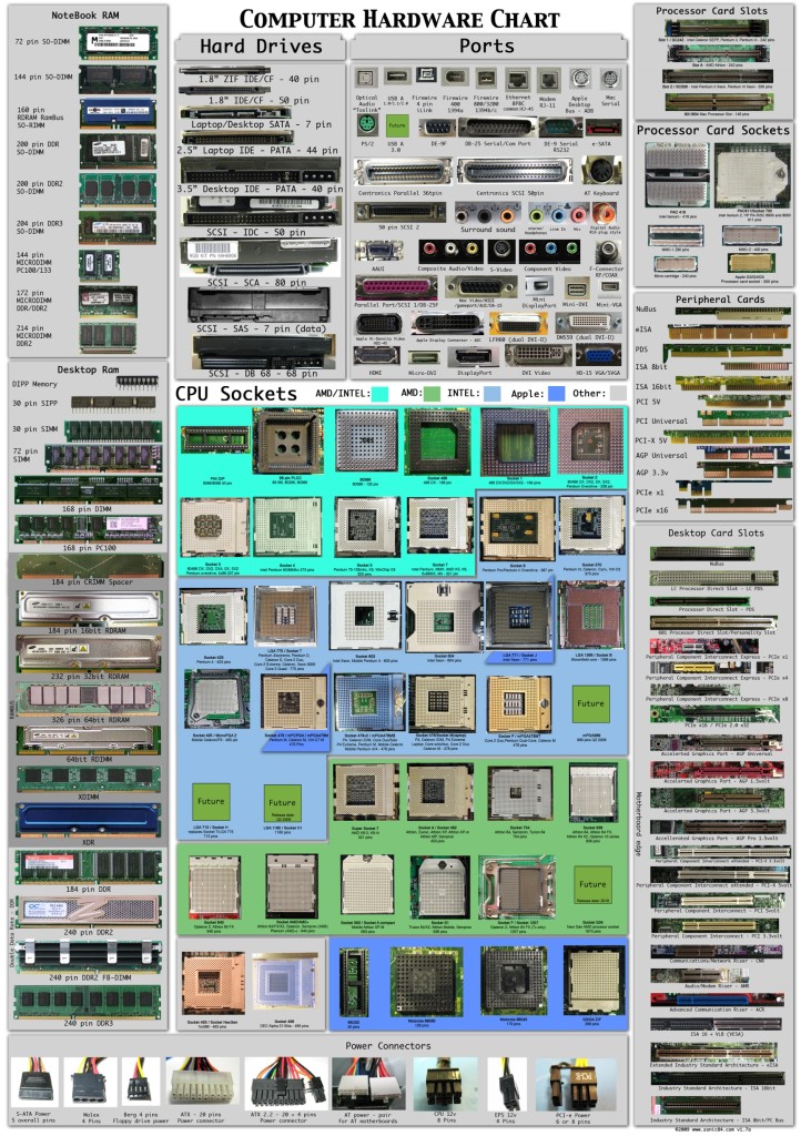 computer-hardware-chart2