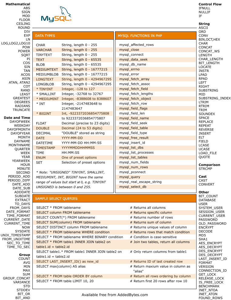 mysql cheat sheet with examples